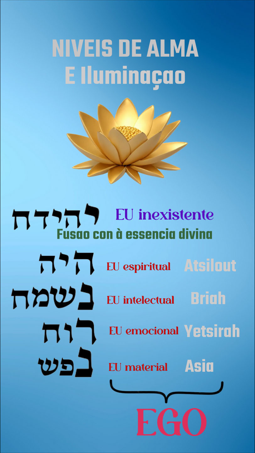 espirito santo, Rouah Hakodesh